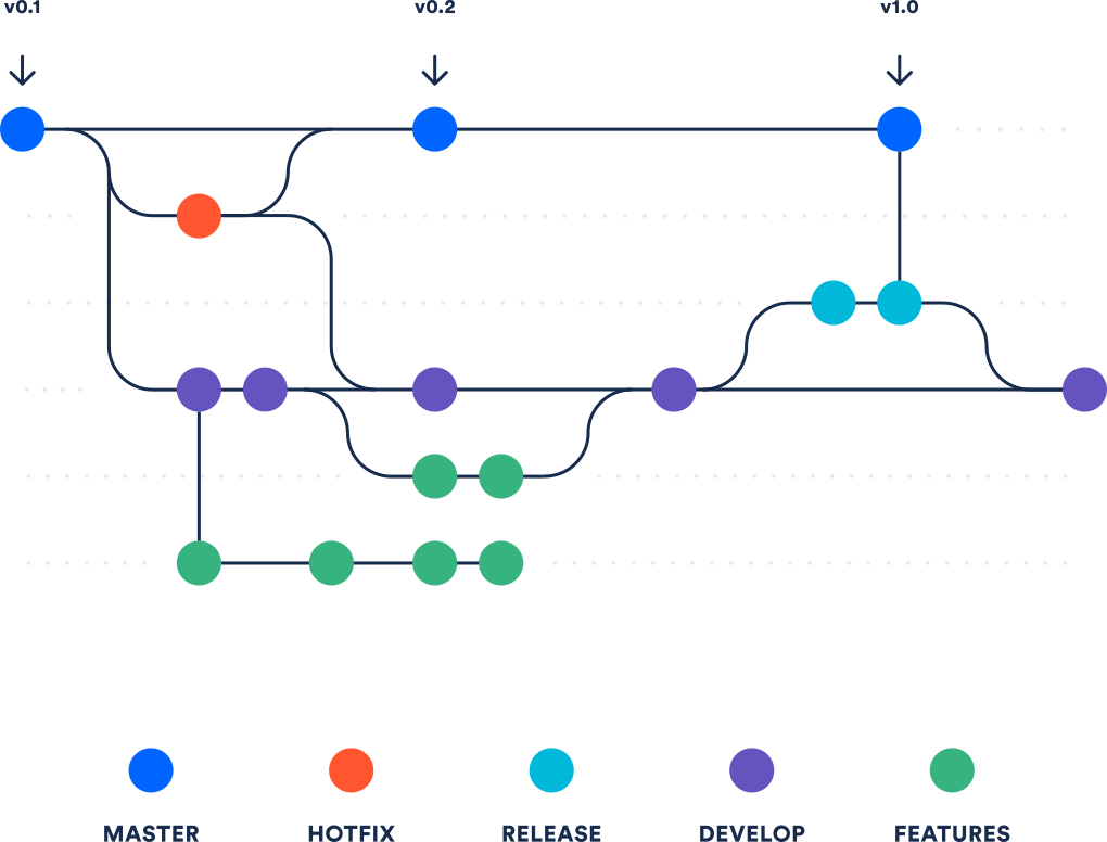 devops-transformation