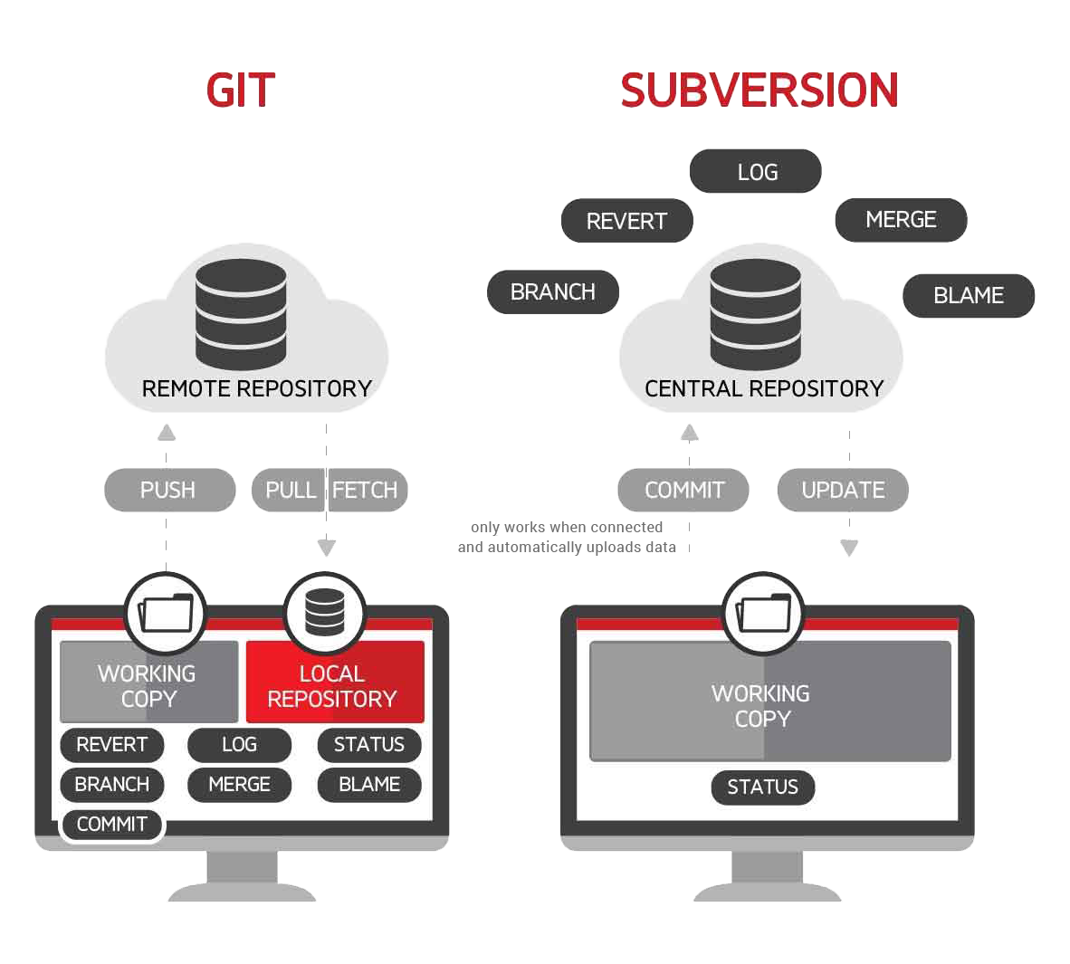 version-control-git-platforms_new