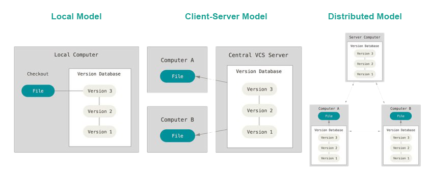 version-control-tools_new